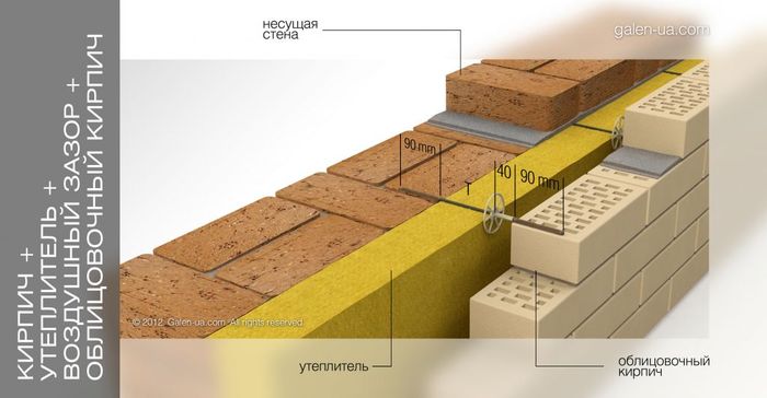 Анкер для кирпичной кладки 300 мм